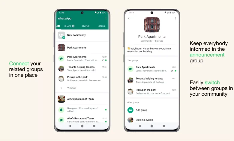 Komunitas WhatsApp dengan Konten Eksklusif Kini Tersedia di Grup Chat