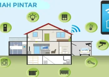 AI dalam otomasi rumah pintar: Apa Itu dan Bagaimana Cara Kerjanya?