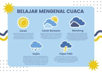 AI dalam prediksi cuaca: Mengapa Perlu Perubahan