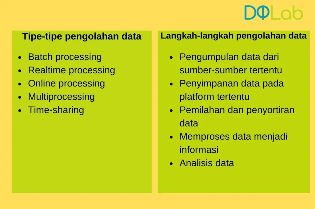 Alur Kerja Umum dalam Pengolahan Data Besar (Big Data)
