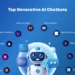 Berita AI Chatbots Terbaru: Fitur Generatif yang Mengubah Paradigma