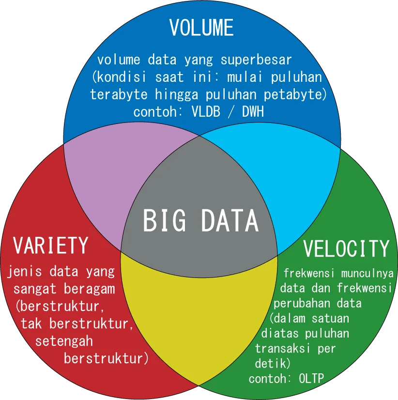 Contoh Kasus Penggunaan Teknologi Pengolahan Data Besar (Big Data)