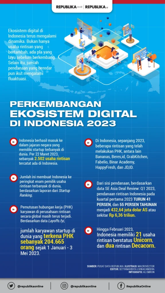 Dampak Ekonomi dan Peluang Bisnis dari inovasi 5G di Indonesia