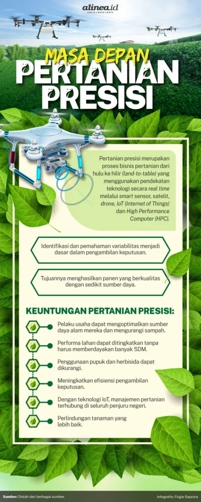 inovasi agritech di Indonesia: Menyongsong Masa Depan Pertanian