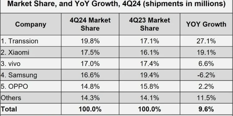 iOS vs Android di pasar Indonesia: Analisis Pangsa Pasar dan Tren Konsumen