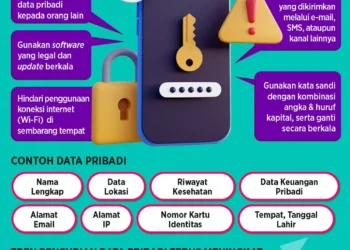 Keamanan Data Pribadi di Aplikasi Mobile: Mengapa Penting?