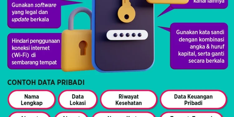 Keamanan Data Pribadi di Aplikasi Mobile: Mengapa Penting?