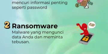 Keamanan Siber untuk UMKM: Mengapa Penting dan Bagaimana Memulainya