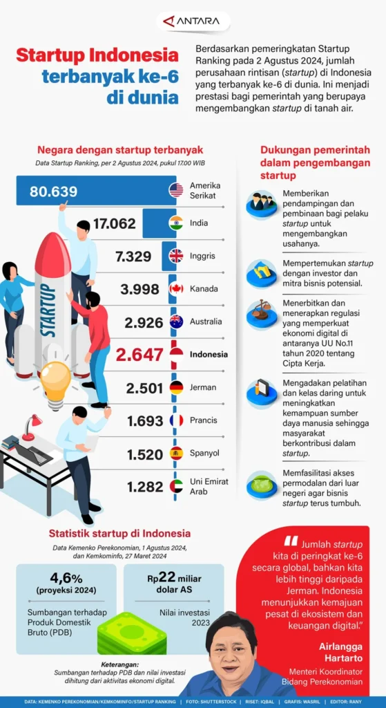 Masa depan startup gaming Indonesia: Tren yang patut diikuti