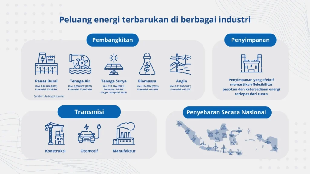 Model Bisnis Populer di Startup Energi Terbarukan Berbasis Tech