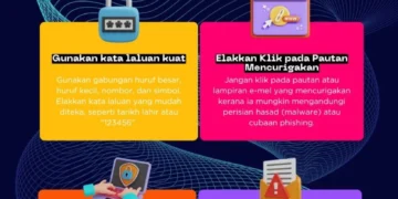 Panduan Keamanan Siber bagi Pengguna Rumahan: Langkah Dasar yang Wajib Diketahui