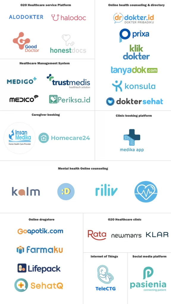 Pemain Utama startup healthtech Indonesia yang Patut Diperhatikan