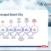 Peran strategis teknologi 5G dan smart city di Indonesia dalam mengubah lanskap urban