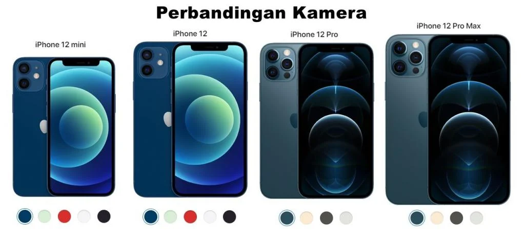 Perbandingan Kamera Smartphone Low Budget: Harga vs. Performanya