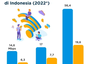 Perbandingan Paket Data 5G Berdasarkan Provider Terbesar di Indonesia