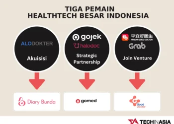 Perkembangan dan Potensi startup healthtech Indonesia di Era Digital