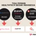 Perkembangan dan Potensi startup healthtech Indonesia di Era Digital