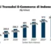 perkembangan e-commerce Indonesia 2024: Data dan Statistik Utama