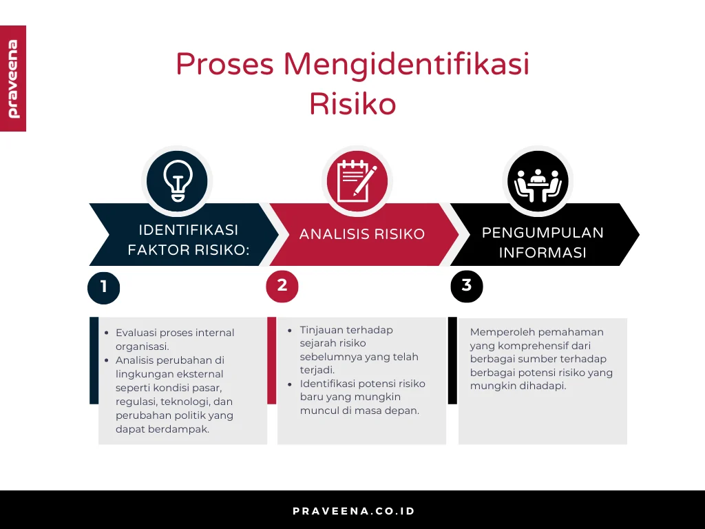 Potensi Risiko dan Cara Menghindarinya