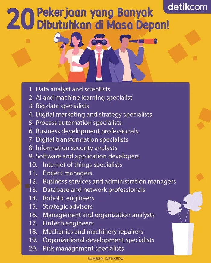 Prospek Masa Depan: Apa yang Bisa Diharapkan?