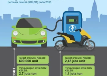 Regulasi dan Kebijakan Pemerintah untuk Teknologi Mobil Listrik di Indonesia