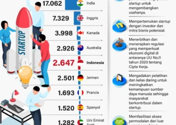 Startup AI yang Menarik di Indonesia