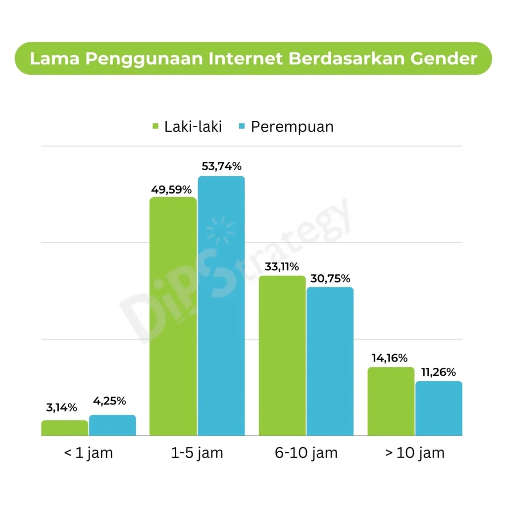 Statistik dan Prediksi Masa Depan Tren Penggunaan VPN di Indonesia