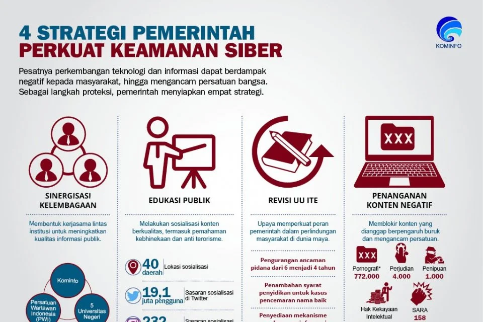 Strategi Korporasi: Membangun Budaya Keamanan Siber & Privasi