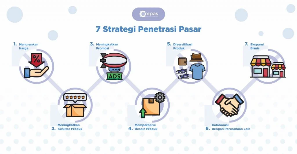 Strategi Memasuki Pasar bagi Pendiri Startup