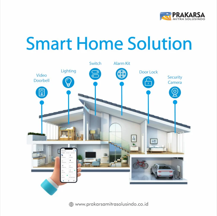 Studi Kasus: Implementasi Smart Home di Rumah Keluarga Modern
