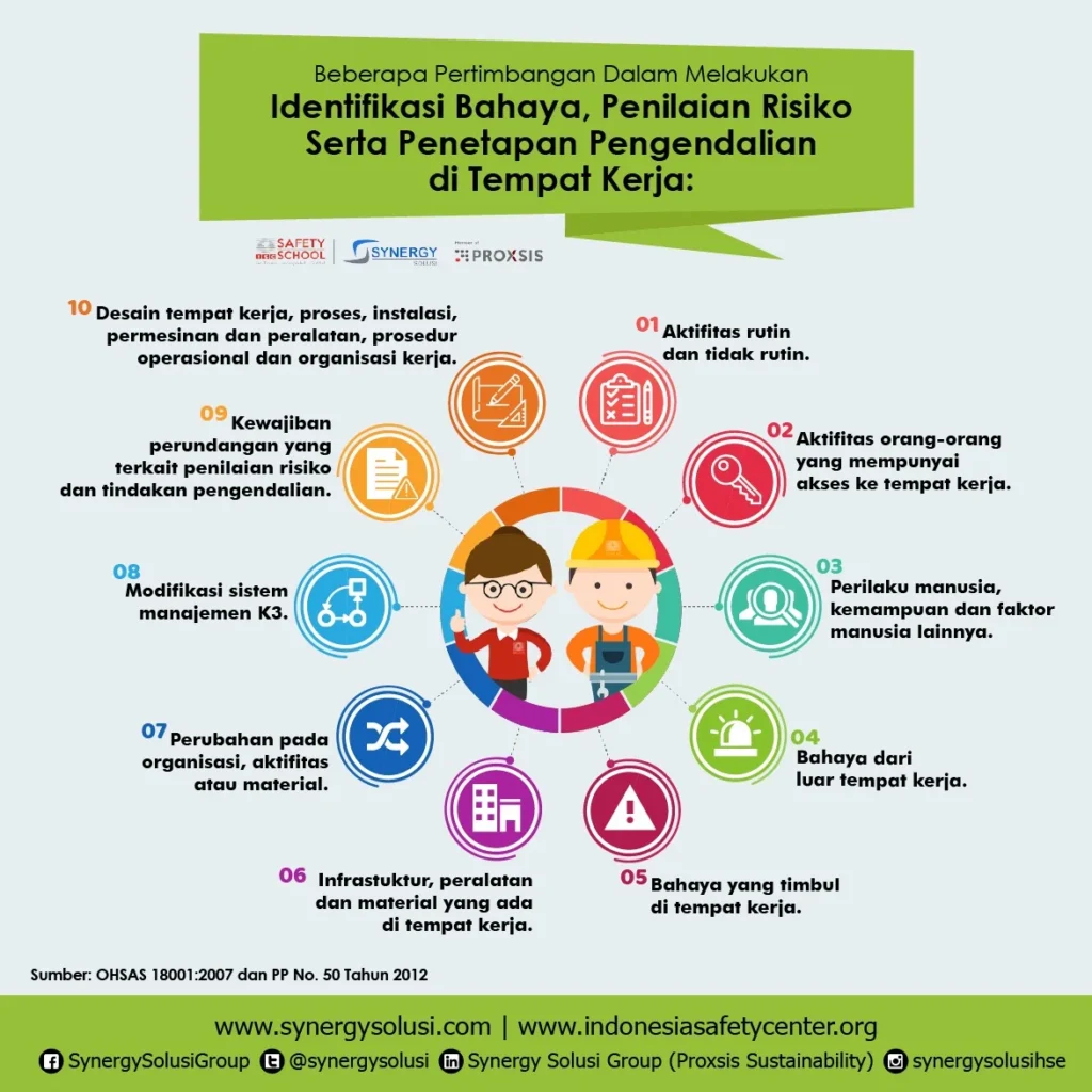 Tantangan dan Risiko yang Perlu Diperhatikan