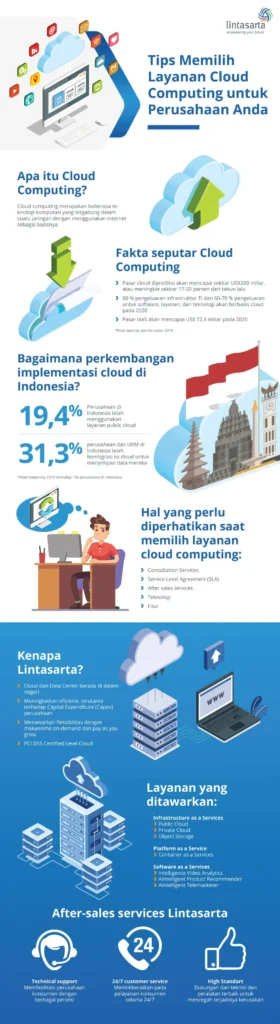 Tips Memilih Layanan Cloud yang Tepat di Indonesia