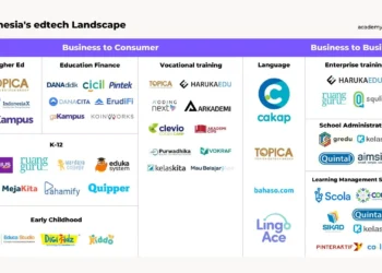 tren startup edukasi digital: Landscape di Indonesia